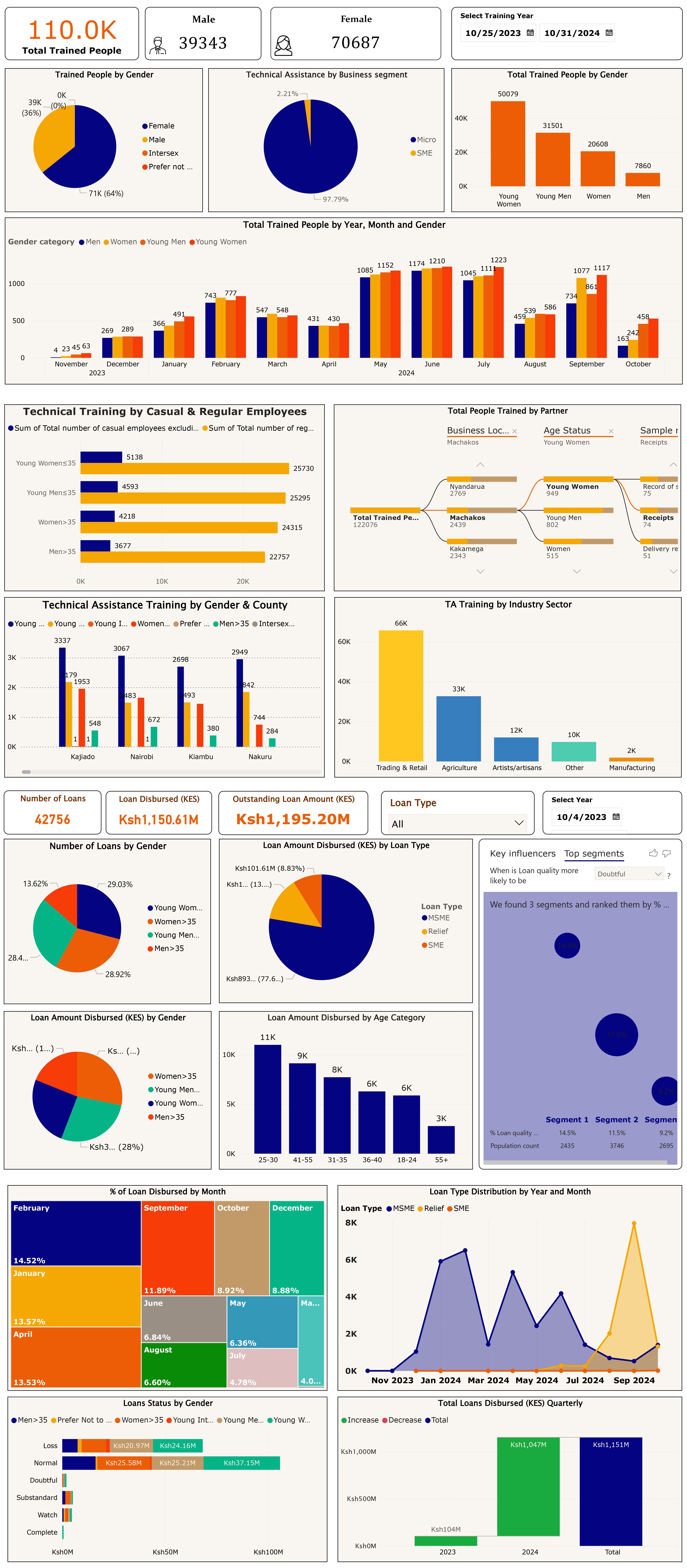 Jiinue Growth Program MIS Screenshot